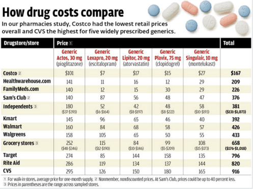 generic drug chart